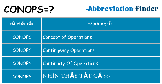 conops hiện những gì đứng cho