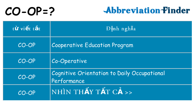 co-op hiện những gì đứng cho