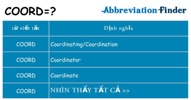 coord hiện những gì đứng cho