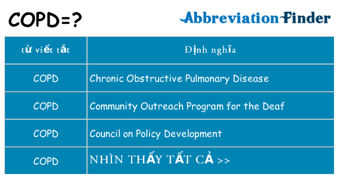 copd hiện những gì đứng cho
