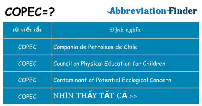 copec hiện những gì đứng cho