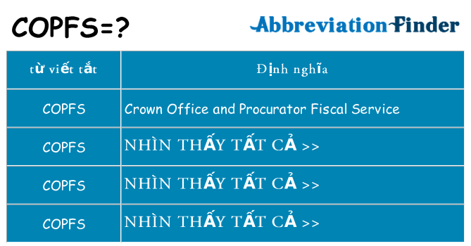 copfs hiện những gì đứng cho