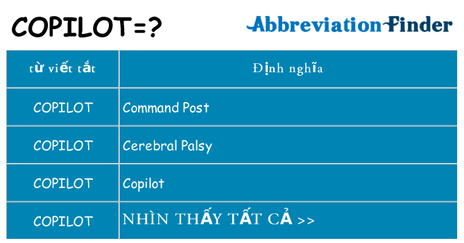 copilot hiện những gì đứng cho