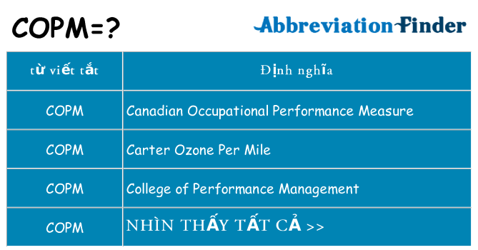 copm hiện những gì đứng cho