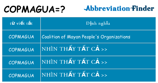 copmagua hiện những gì đứng cho