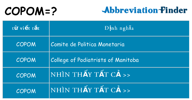 copom hiện những gì đứng cho