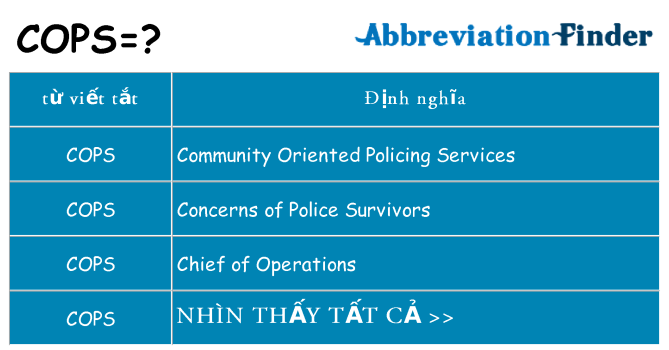 cops hiện những gì đứng cho
