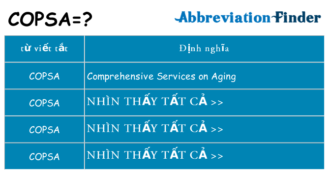 copsa hiện những gì đứng cho