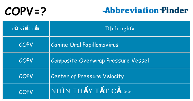 copv hiện những gì đứng cho