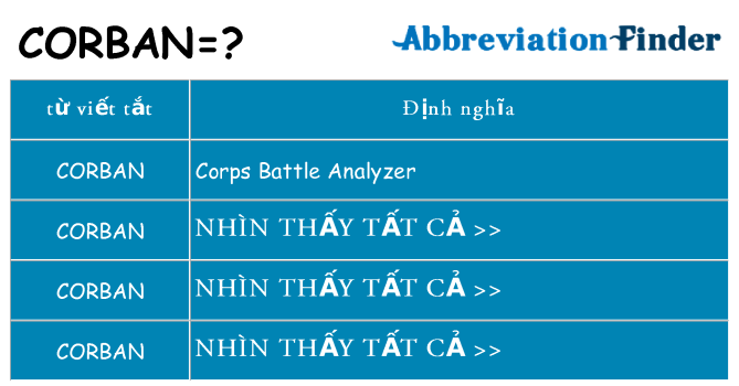 corban hiện những gì đứng cho
