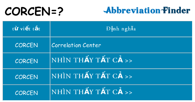 corcen hiện những gì đứng cho