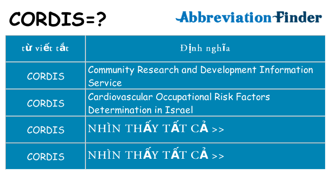 cordis hiện những gì đứng cho
