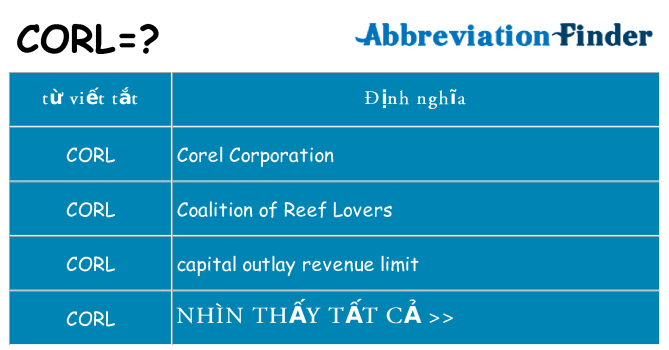 corl hiện những gì đứng cho