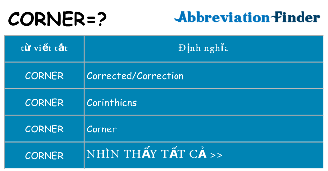 corner hiện những gì đứng cho