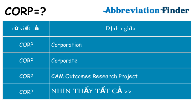 corp hiện những gì đứng cho