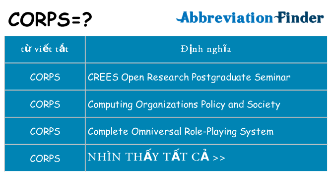 corps hiện những gì đứng cho