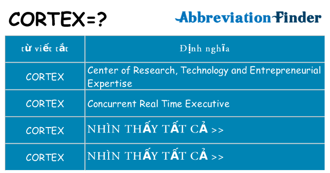 cortex hiện những gì đứng cho