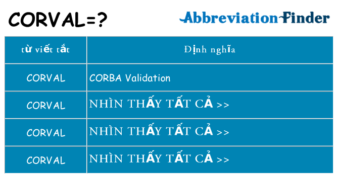 corval hiện những gì đứng cho