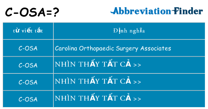 c-osa hiện những gì đứng cho