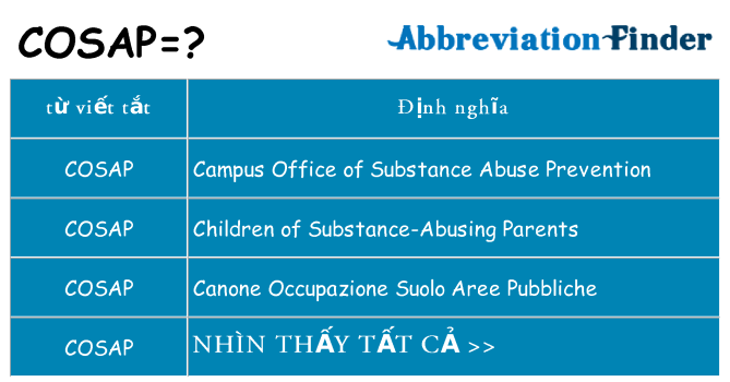 cosap hiện những gì đứng cho