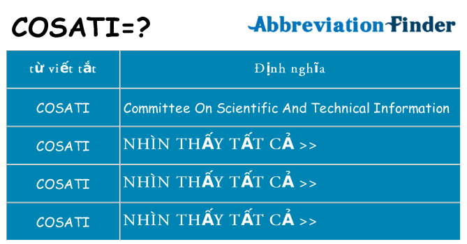cosati hiện những gì đứng cho