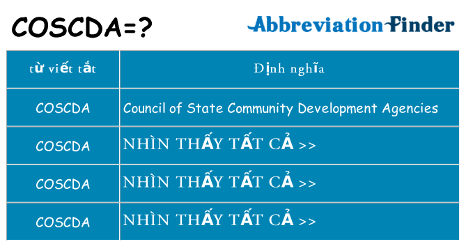 coscda hiện những gì đứng cho