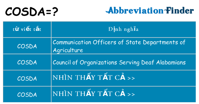cosda hiện những gì đứng cho