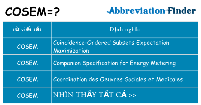cosem hiện những gì đứng cho