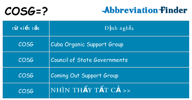 cosg hiện những gì đứng cho