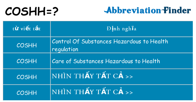 coshh hiện những gì đứng cho