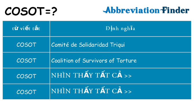 cosot hiện những gì đứng cho