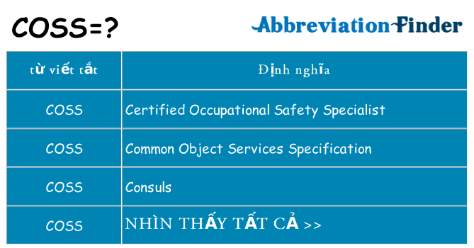 coss hiện những gì đứng cho
