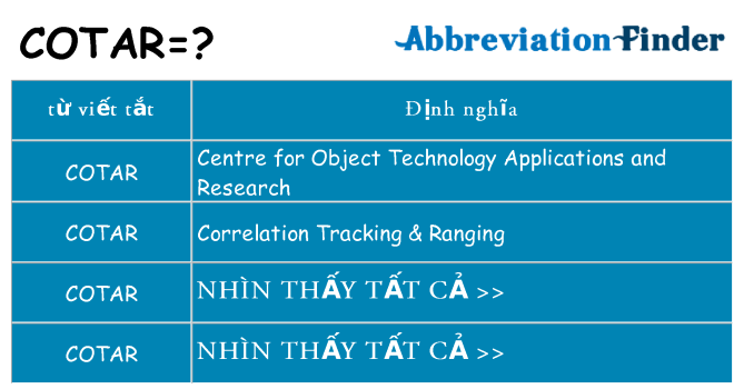 cotar hiện những gì đứng cho