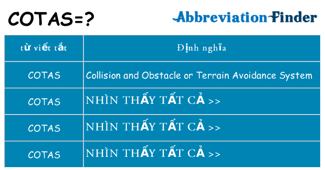 cotas hiện những gì đứng cho