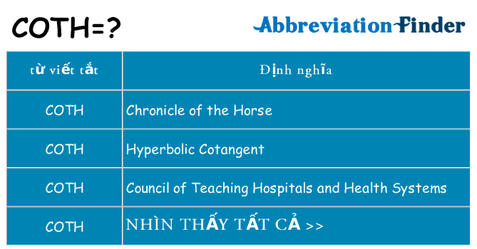 coth hiện những gì đứng cho