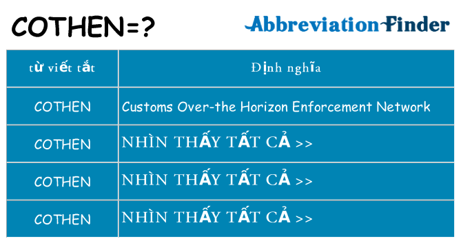 cothen hiện những gì đứng cho