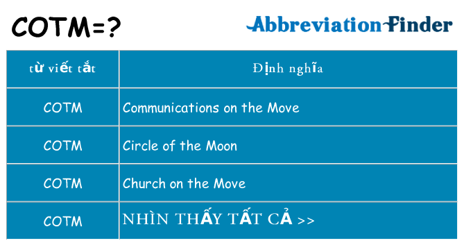 cotm hiện những gì đứng cho