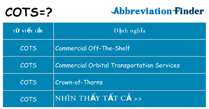 cots hiện những gì đứng cho