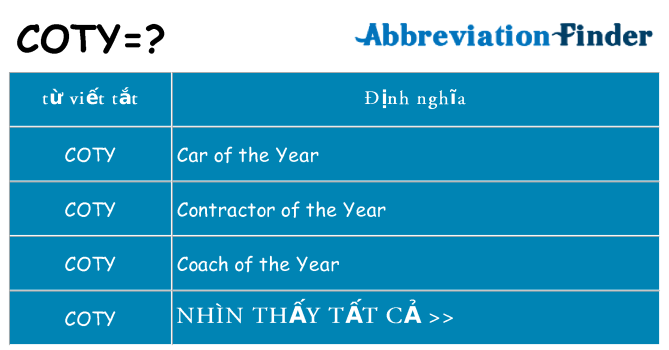 coty hiện những gì đứng cho