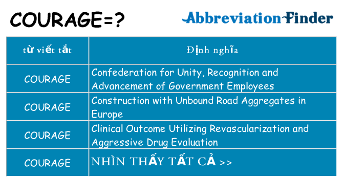 courage hiện những gì đứng cho