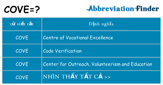 cove hiện những gì đứng cho