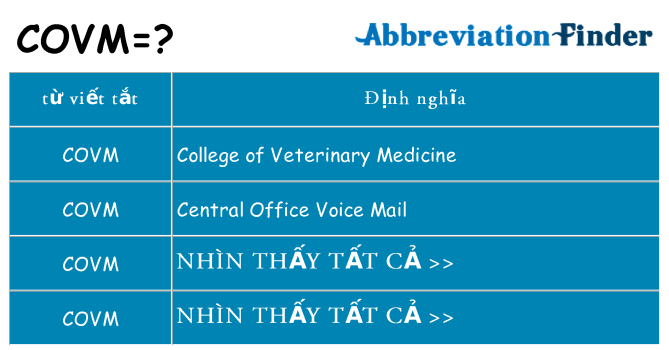 covm hiện những gì đứng cho