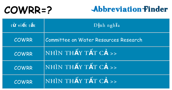cowrr hiện những gì đứng cho