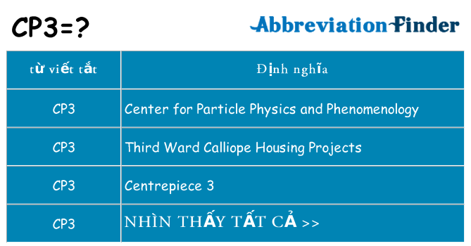 cp3 hiện những gì đứng cho