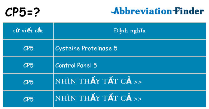 cp5 hiện những gì đứng cho