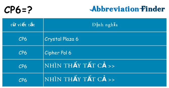 cp6 hiện những gì đứng cho