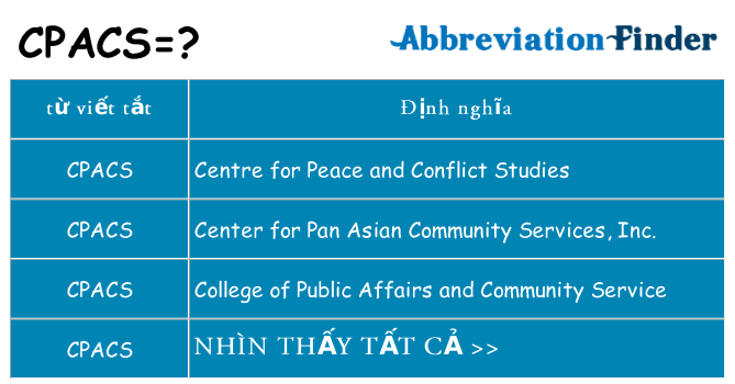 cpacs hiện những gì đứng cho
