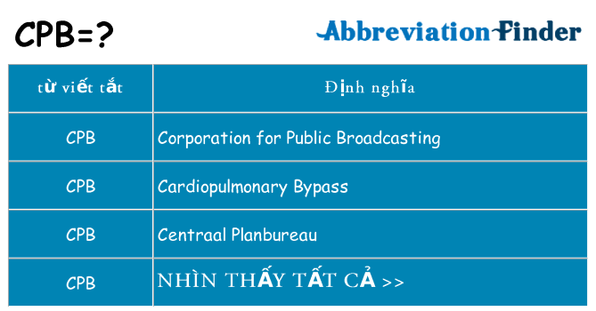 cpb hiện những gì đứng cho