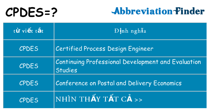 cpdes hiện những gì đứng cho