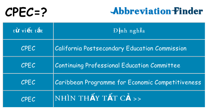 cpec hiện những gì đứng cho